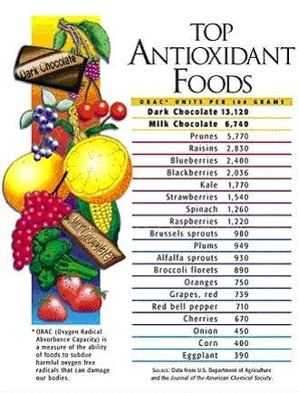 We are all trying to live healthfully and joyfully. How many of these antioxidant rich foods are in your diet? Maybe you'll find some new ones to add from this list. Antioxidant Foods, Anti Oxidant Foods, Metabolism Boosting Foods, Health Guide, Whole Foods Market, Boost Metabolism, No Carb Diets, Superfoods, Healthy Weight