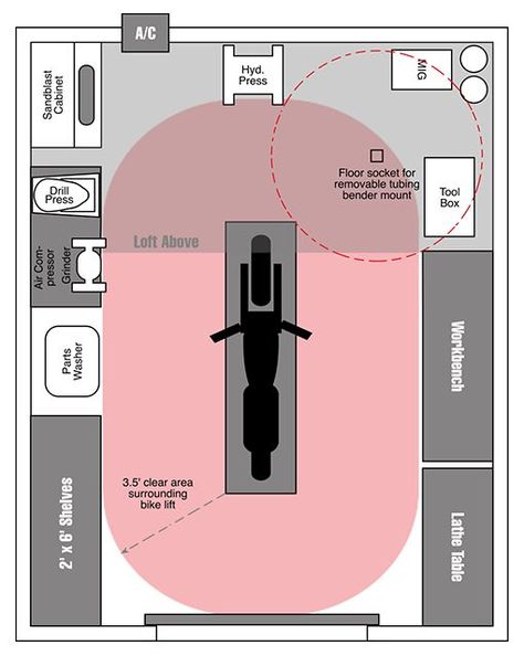 12' x 20' Motorcycle Workshop - Planning Stages - The Garage Journal Board Hd Fatboy, Bike Lift, Мотоциклы Harley Davidson, Motorcycle Workshop, Мотоциклы Cafe Racers, Woodworking Business, Storage Shed Plans, Motorcycle Shop, Motorcycle Garage