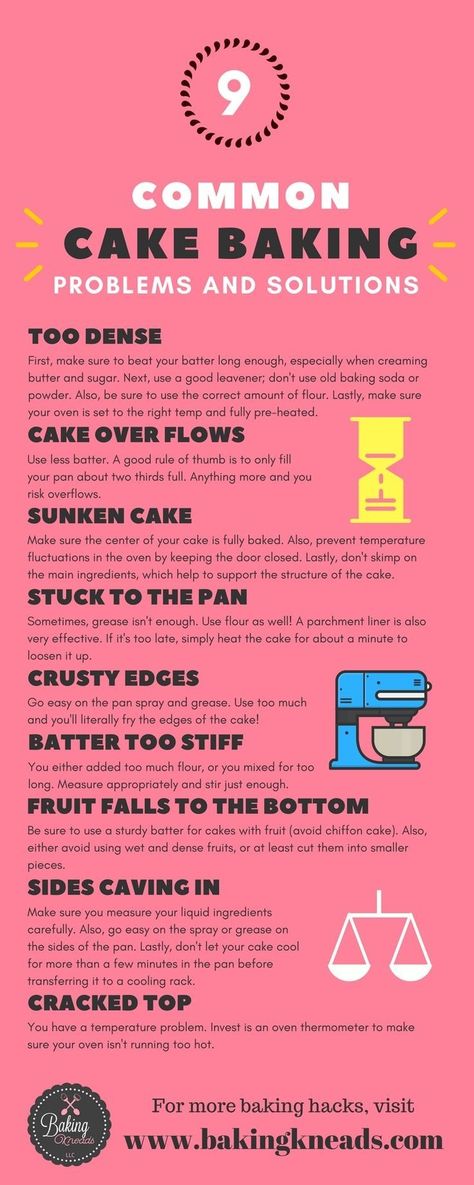 Making Bread Without Yeast, Cake Problem, Bread Without Yeast, Baking A Cake, Baking Measurements, Baking Hacks, Creative Baking, Baking Business, Cupcake Frosting