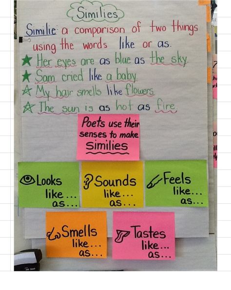 The post-its provide children with several ways to come up with a simile. How To Write Poems, Teaching Figurative Language, Similes And Metaphors, Poetry Unit, Teaching Poetry, 4th Grade Writing, Reading Anchor Charts, Poetry Month, 5th Grade Reading