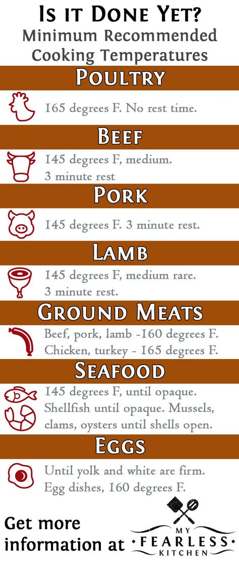 Is It Done Yet? from My Fearless Kitchen. Do you know how to tell if your meat is done cooking? You can't always tell by looking, and different meats have different recommended internal temperatures. Meat Cooking Temperatures, Different Meats, Kitchen Cheat Sheets, Different Types Of Food, Meat Cooking, Cooking Measurements, Cooking Advice, Cooking 101, Cooking Temperatures