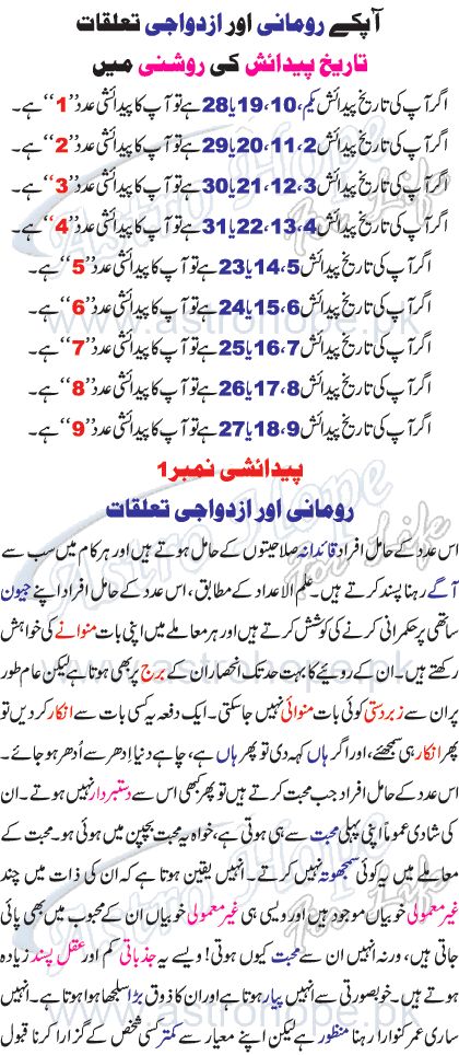 AstroHope.pk, Free Urdu Horoscope, Daily, Weekly, Monthly, Yearly, Astrology, Stars, zodiac signs, Numerology, Palmistry, Reiki, Spiritual Healing Stars Zodiac Signs, Horoscope In Urdu, Horoscope Daily, Moles On Face, Palmistry Reading, Astrology Calendar, Bathroom Construction, Astrology Today, Astrology Stars