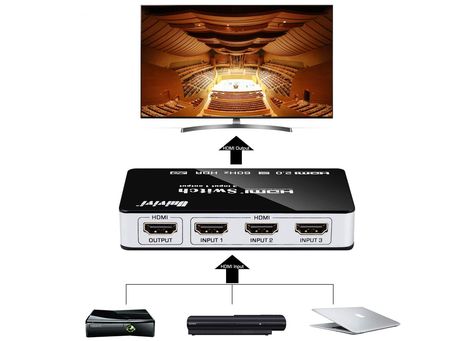 HDMI switch vs. HDMI splitter: Everything you need to know - CNET How To Do Splits, Hdmi Splitter, Oled Tv, 4k Tv, Cable Box, Hdmi Cables, Gaming Console, Sound Bar, Cool Pictures