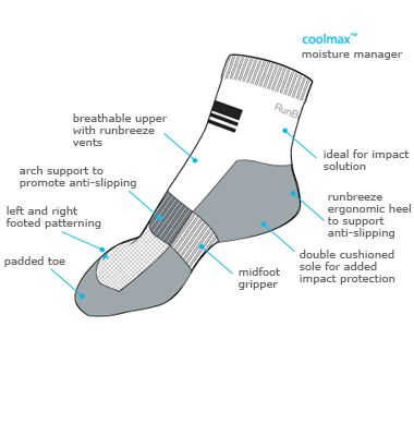 Technical Sketch, Socks Photography, Weightlifting Shoes, Sock Design, Socks Packaging, Climbing Clothes, Sports Design Inspiration, Technical Drawings, Sock Outfits