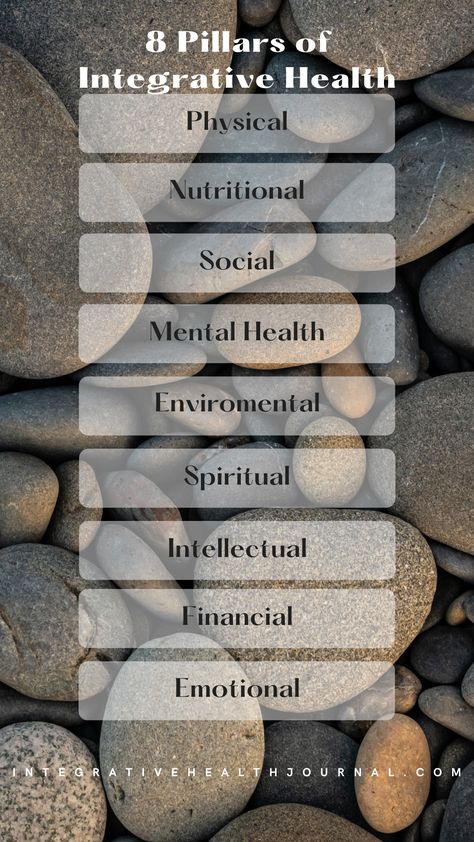 Unlock Spectacular Life Success: 8 Proven Pillars of Integrative Health & Wellness Holistic Health Pillars, 8 Pillars Of Wellness, Environmental Wellness, Pillars Of Health, Holistic Business, Functional Health, Holistic Approach To Health, Health Coach Business, Business Board