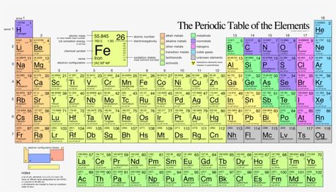 Periodic Table With Configuration, Periodic Table Of The Elements With Electron Configuration, Periodic Table Electron Configuration, Periodic Table Of The Elements Hd Image, Periodic Table Hd Image, Preodic Table Hd, Modern Periodic Table Hd, Modern Periodic Table Of Elements Hd, Periodic Table Printable Hd