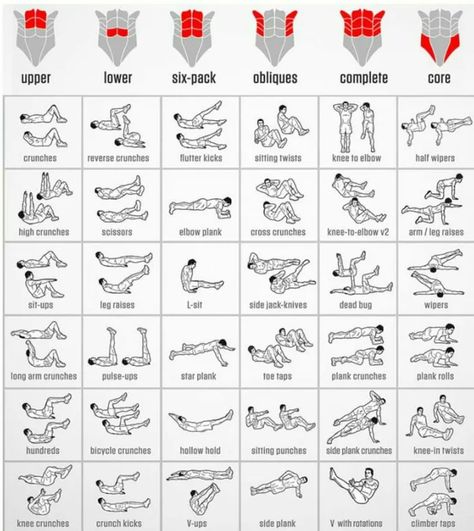 Sixpack Workout, Abs Workout Routines, Workout Chart, Fat Loss Workout, Abdominal Muscles, Gym Workout Tips, Sport Motivation, Lose 20 Pounds, Good Fats