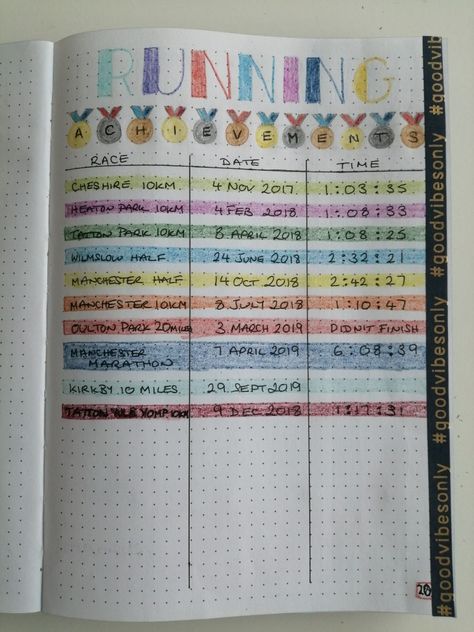 bullet journal page to show my running achievements Running Notes Ideas, Bujo Running Tracker, Olympics Bullet Journal, Bullet Journal Running Log, Running Bullet Journal, Running Journal Ideas, Bullet Journal Sport, Athlete Journal, Sport Planner