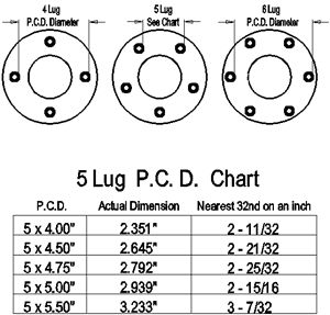 Measuring Your Bolt Pattern Ford Ranger Wheels, Subaru Wheels, Stool Plans, Chevy Bolt, Mustang Wheels, Jeep Wheels, Diy Camper Trailer, Loyalty Quotes, Bmw Wheels