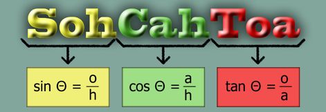 Right Angle Trigonometry: SOH CAH TOA Soh Cah Toa, High School Physics, Maths Geometry, Sat Math, Algebra 2, Math Help, Love Math, Trigonometry, 2nd Year