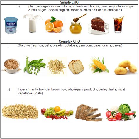 What Are Carbohydrates Examples Carbohydrates Food Pictures, Carbohydrates Biology, Carbohydrates Food List, Fiber Cereal, Frozen Images, Nutrition Chart, Midnight Oil, Relaxing Reading, Health Disease