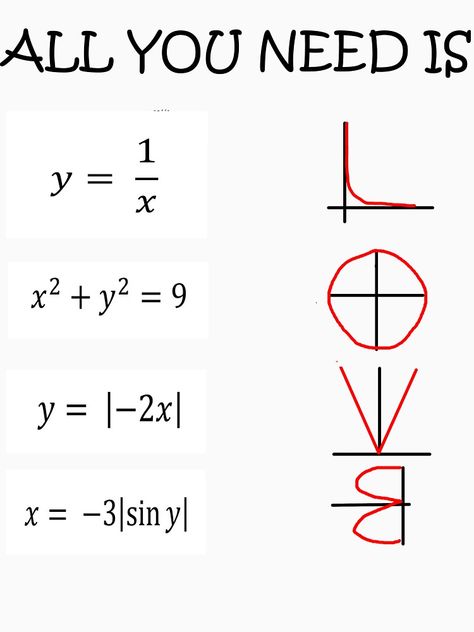 All you need is love - Math by sajmae Mathematics Love Quotes, Love Maths Formula, Love Math Quotes, I Love You Equation Math, Maths Love Equation, I Love You Math Problem, Love Sentences, Free Math Resources, Math Quotes