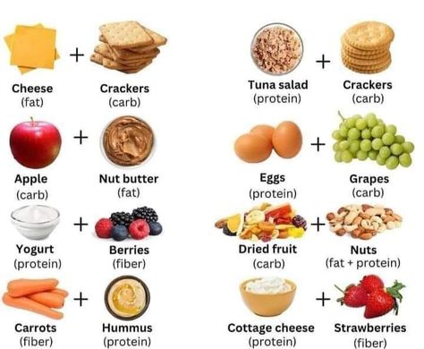 Intermittent Fasting Diet, Healthy High Protein Meals, Fasting Diet, Healthy Meal Plans, High Protein Recipes, Protein Foods, Healthy Snacks Recipes, Diet And Nutrition, Blood Sugar