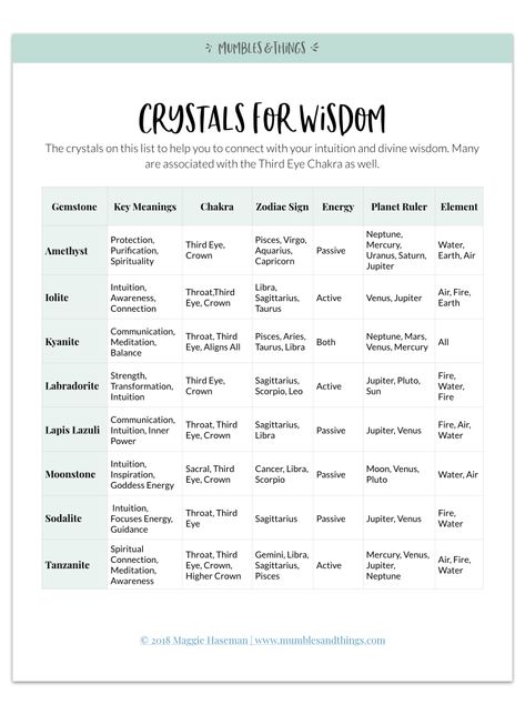 Crystals For Wisdom, Crystals Correspondence, Third Eye Chakra Healing, Magickal Correspondences, Zodiac Signs Elements, Crystal Tips, Growing Crystals, Witch Stuff, Spiritual Love