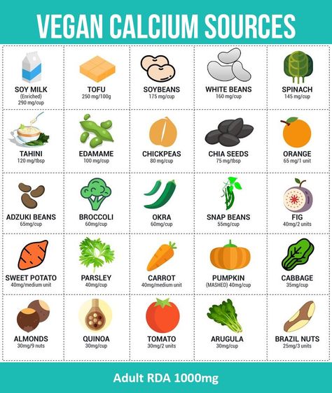 Vegan Calcium Sources, Calcium Sources, Vegan Calcium, Vegan Iron, Vegan Vitamins, Calcium Rich Foods, Foods With Calcium, Vegan Nutrition, Turmeric Benefits