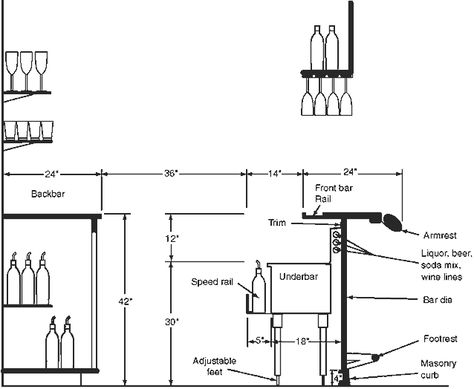 https://etravelweek.com/hmattachments/26_200910132116044yZ8T.gif Commercial Bar Layout, Bar Measurements, Restaurant Counter, Bar Dimensions, Commercial Bar, Bar Counter Design, Bar Plans, Coffee Shop Bar, Coffee Bar Design