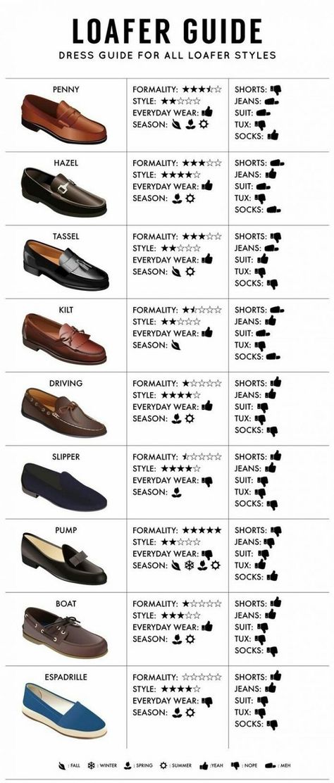 Sepatu Loafers Pria, Loafers Outfits, Mens Dress Shoes Guide, Loafers Men Outfit, How To Wear Loafers, Mode Tips, Men's Dress Shoes, Gq Style, Dress Guide