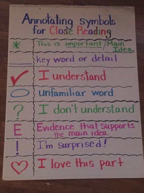 5th grade anchor chart for Annotating text📝✏️ Reading Anchor Chart, Close Reading Anchor Chart, Annotating Text, Ela Anchor Charts, Close Reading Strategies, Classroom Anchor Charts, Reading Anchor Charts, 6th Grade Ela, Classroom Teacher