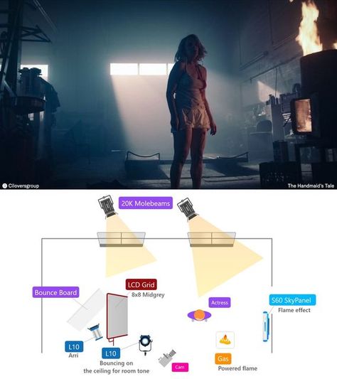 Cinema Lighting Setup, Film Lighting Setup, Lighting Reference Environment, Lighting Plans, Lighting Composition, Beginner Photography Camera, Film Lighting, Cinematography Lighting, Lighting Diagram