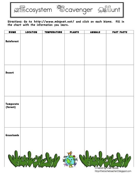 The Techie Teacher: Ecosystem/Habitat/Biome Webquest FREEBIE Ecosystem Activities For Kids, Ecosystems 4th Grade, Ecosystems Activities, Factors Worksheet, Biomes Activities, Biotic Factors, Ecosystem Activities, Ecosystems Projects, Techie Teacher