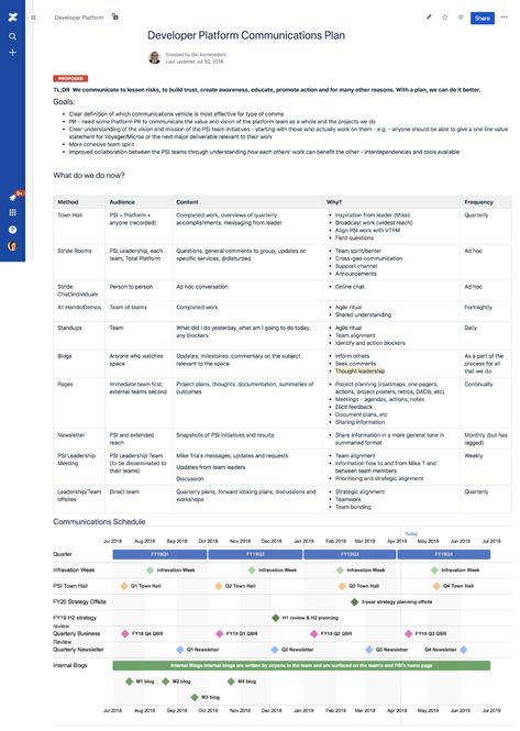 Communications Manager, Information Template, Data Vizualisation, Communication Plan, Communication Plan Template, Business Strategy Management, Stakeholder Management, Agile Project Management, Employee Handbook