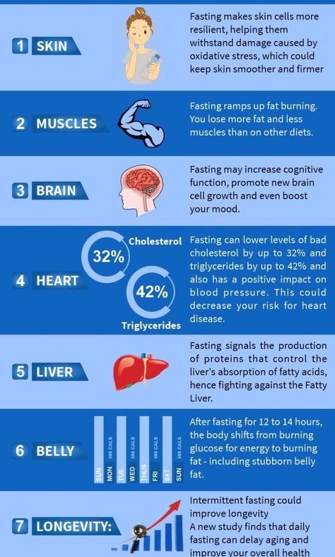 What are Benefits of Intermittent Fasting for Your Body? Intermittent Fasting Hours, Different Types Of Fasting, Types Of Fasting, 8 Week Blood Sugar Diet, Benefits Of Intermittent Fasting, Intermittent Fasting Diet, Effective Diet, Clean Eating Recipes For Dinner, Healthy Diet Tips