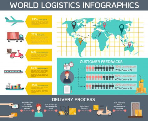 Logistics Infographic, 99 Design, Graphic Editing, Customer Feedback, Set Free, Vector Free, Illustration Art, For Free, Quick Saves