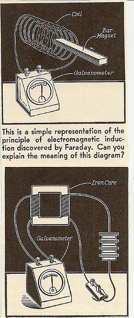 Electromagnetic induction Electromagnetic Induction, Creative Labs, Science Fair, Life Science, Vintage Illustration, Physics, Projects To Try, Meant To Be, Science