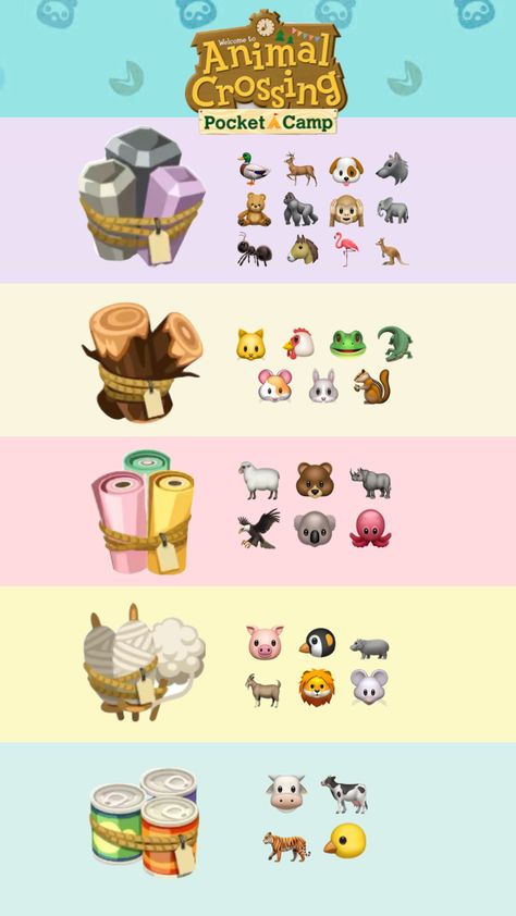 Animal crossing pocket camp materials guide #acpc #pocketcamp #animalcrossing #animalxing #nook Animal Crossing Pc, Camping Materials, Animal Guides, Pocket Camp, Animal Crossing Pocket Camp, Your Aesthetic, Animal Crossing, Nook, Camping