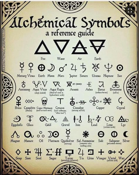 Book Lettering, Alchemical Symbols, Alchemic Symbols, Alphabet Code, Magic Spell Book, Alfabet Letters, Alchemy Symbols, Wiccan Spell Book, Magick Book