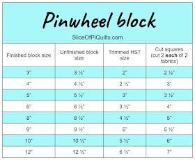 Slice of Pi Quilts: Beginner Quilt Block Series - Pinwheel Block How To Make A Pinwheel Quilt Block, Pinwheel Blocks Quilt, Pinwheel Block Size Chart, Pinwheel Quilt Block Sizes, Christmas Present Quilt, Quilt Measurements, Pinwheel Blocks, Quilt Binding Tutorial, Pin Wheels