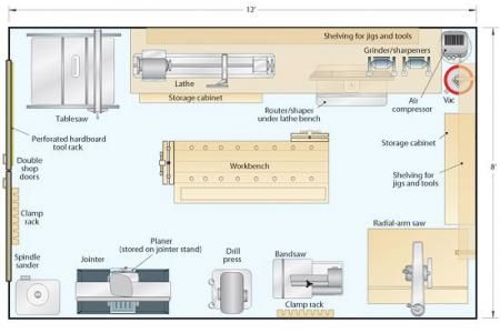 Small Wood Shop Layout Floor Plans, Wood Shop Layout Floor Plans, Wood Shop Layout, Garage Woodshop, Woodworking Workshop Layout, Woodshop Ideas, Workshop Inspiration, Studio Garage, Garage Workshop Layout