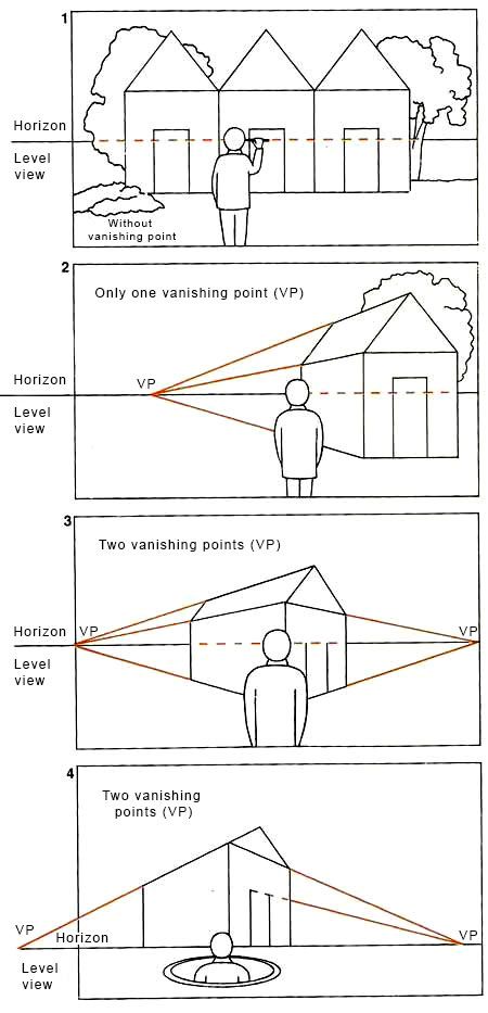 The perspectives - Painting and Artists | Painting and Artists Perspective Drawing Architecture, Perspective Drawing Lessons, Art Basics, Cool Pencil Drawings, Perspective Art, Architecture Drawing Art, Perspective Drawing, Architecture Sketch, Drawing Lessons