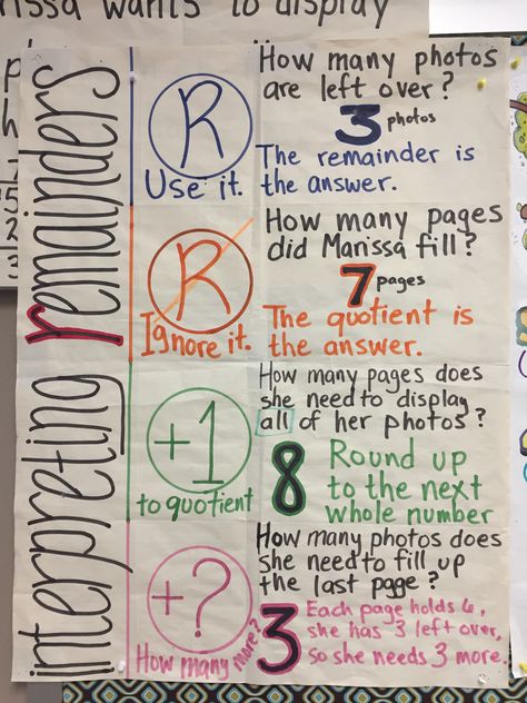 Interpret Remainders Anchor Chart, Fourth Grade Math Anchor Charts, Interpreting Remainders Anchor Chart, Math Norms Anchor Charts, Standard Algorithm Division Anchor Chart, Partial Quotient Division Anchor Chart, Interpreting Remainders, Division Anchor Chart, Math Anchor Chart