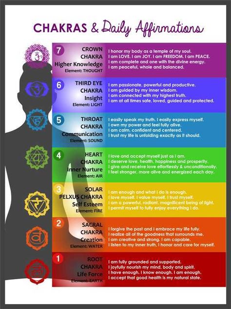 Chakras & Daily Affirmations – NiroThinks Manipura Chakra, Chakra Health, Chakra Heilung, The Seven Chakras, Balance Yoga, Chakra Affirmations, The Chakras, Chakra System, Chakra Yoga