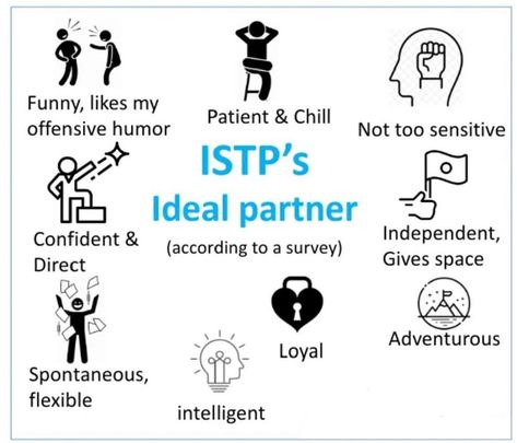 Istp Boyfriend, Istp Facts, Mbti Funny, Istp Relationships, Istp Mbti, Istp Personality, Astrology Meaning, Intp Personality, Intj Personality