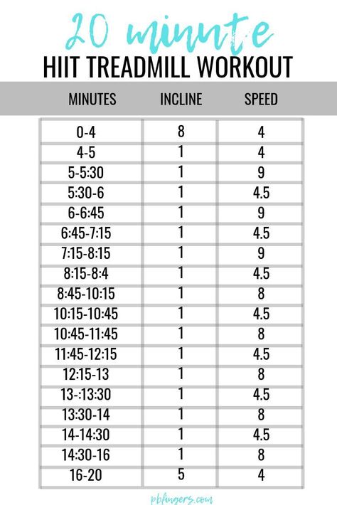 20 Minute Hiit Workout Treadmill, Treadmill Warmup 10 Minute, Hitt Treadmill, Walking Treadmill Workout, Hiit Treadmill Workouts, 20 Minute Treadmill Workout, Treadmill Hiit, Hiit Workouts Treadmill, Hiit Treadmill