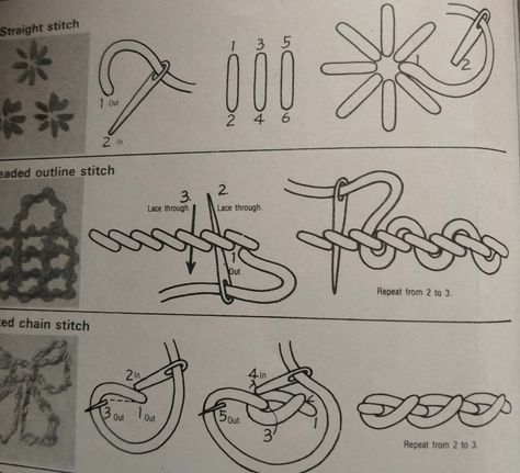 Illustration of working these stitches in hand embroidery designs. Twisted Chain Stitch, Chain Stitch Design, Outline Stitch, Twisted Chain, Stitch 2, Straight Stitch, Hand Embroidery Designs, Chain Stitch, Stitch Design