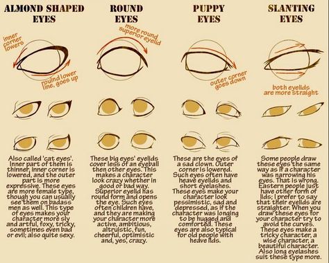 Eyes Shapes Drawing, Shapes Drawing, Drawing Expressions, Poses References, Digital Painting Tutorials, Figure Drawing Reference, Anatomy Reference, Anatomy Art, Art Poses