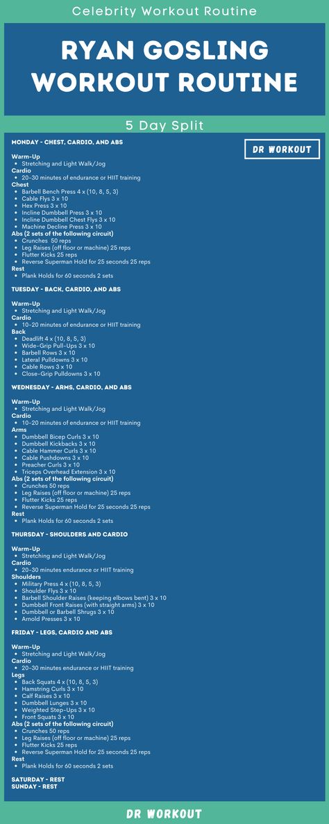 Ryan Gosling Workout Routine Ryan Gosling Workout, One Hour Workout Routine, Planet Fitness Workout Plan Men, Athletic Workouts For Men, 1 Hour Gym Workout Routine, Lean Body Workout Men, Men Workout Routines, Brutal Workouts, Athletic Workouts