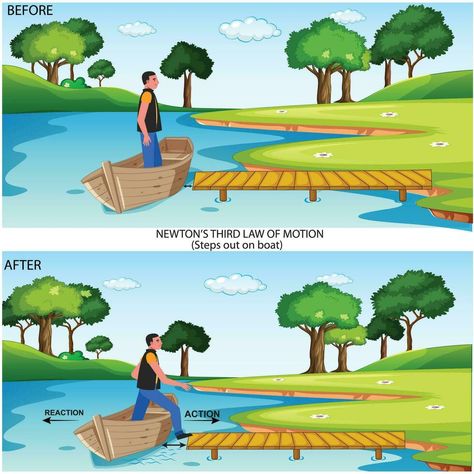 Newton Third Law of Motion Infographic Diagram showing action reaction force direction example steps out on boat. Newton's Third Law Of Motion, Newtons Third Law Of Motion Examples, Newtons Third Law Of Motion, Newton's Third Law, Newton Photo, Balcony Grill Design, Stepping Out, Grill Design, Real Life