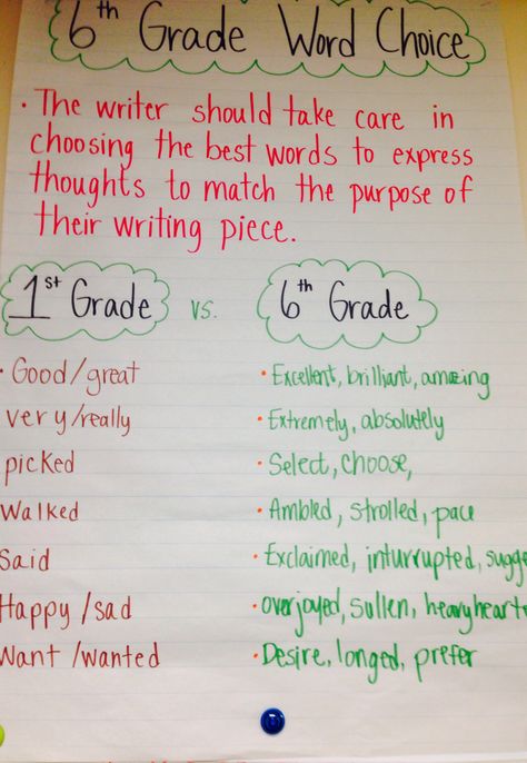 Love this idea. First grade writing vs. sixth grade writing... Which would you rather read? 6th Grade Homeschool Ideas, Grade 8 Writing Activities, Sixth Grade Ela Activities, Grade 6 Writing, 6th Grade Writing Activities, Fourth Grade Ela Anchor Charts, Word Choice Anchor Chart, Fifth Grade Writing, 6th Grade Writing