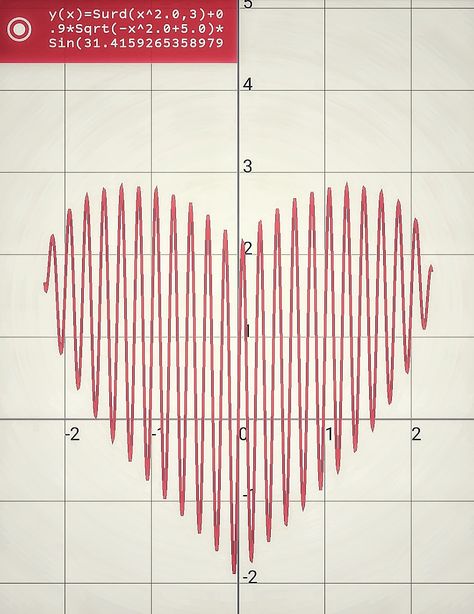 Math Heart Equation, Heart Graph Equation, Math Love Equation, Heart Equation, Math Heart, Ideas Titulos, Summer 2023 Vision Board, Love Equation, Heart Math