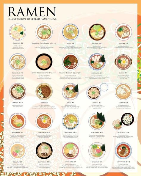 This Graphic Shows You the Many Ways to Make Real Ramen Ramen Ideas, Ramen Party, Types Of Ramen, Real Ramen, Ramen Poster, Japanese Pastries, Toddler Smoothies, Ramen Recipe, Asahikawa