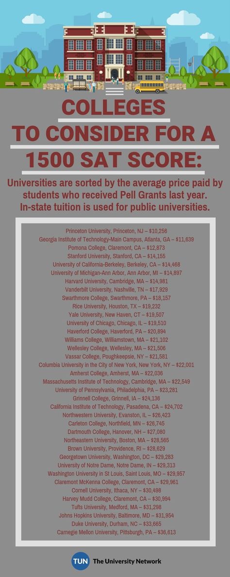 1600 Sat, Sat Score, Pomona College, College Club, College Resources, College Lifestyles, College Motivation, College Survival, Goal Board