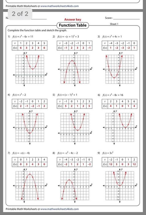 Schul Survival Kits, Study Math, Teaching Math Strategies, Learning Mathematics, Math Tutorials, Math Vocabulary, Math Notes, Gcse Math, Basic Math Skills