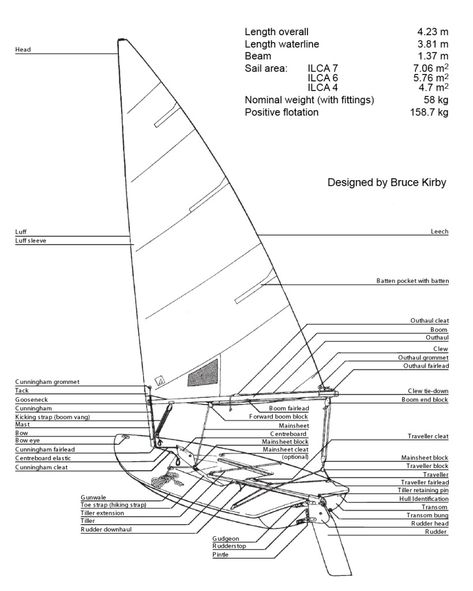 EQUIPMENT - International Laser Class Association Laser Sailboat, Class Rules, Laser Marking, Rope Handles