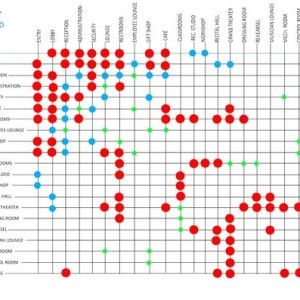 Matrix Diagram, Bubble Diagram, Map Diagram, Urban Analysis, Architecture Program, Tropical Architecture, Architecture Concept Diagram, Concept Diagram, Diagram Design