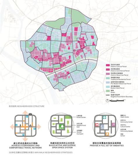 Old Town, New Ideas: An Innovative Approach To Chinese Old Town Regeneration - Urban Land Magazine Urban Renewal Design, Urban Regeneration Projects, Concept Plan, Urban Regeneration, Urban Ideas, Master Thesis, Signage System, Global City, Urban Fabric