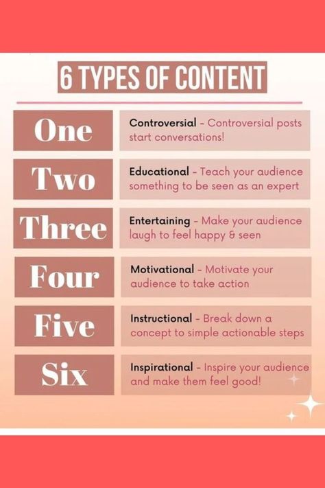 We write, you achieve-success made simple with our professional services. Writing Brilliance Unveiled: Pro Tips for Essays and More 📌 Professionally designed powerpoint presentation, pitch deck, how to make a table of contents slide in powerpoint, how to write great content for a website 🗂️ #Education Types Of Content Marketing, Seo Optimization Content Marketing, Seo Content Writing Tips, Seo Content Writing, Self Marketing, Content Checklist, Content Writing Tips, Content Marketing Ideas, Brand Marketing Strategy